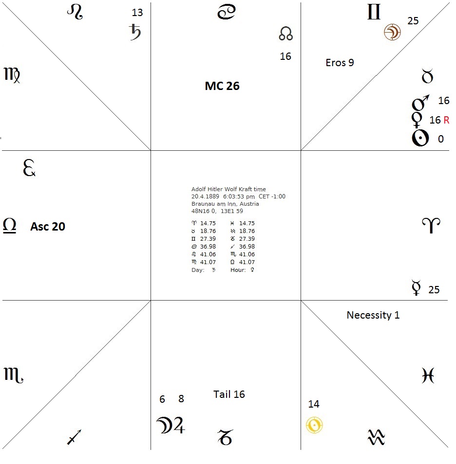 Hitler Astrology Chart